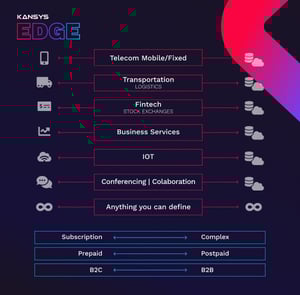 Kansys Edge - 600x590